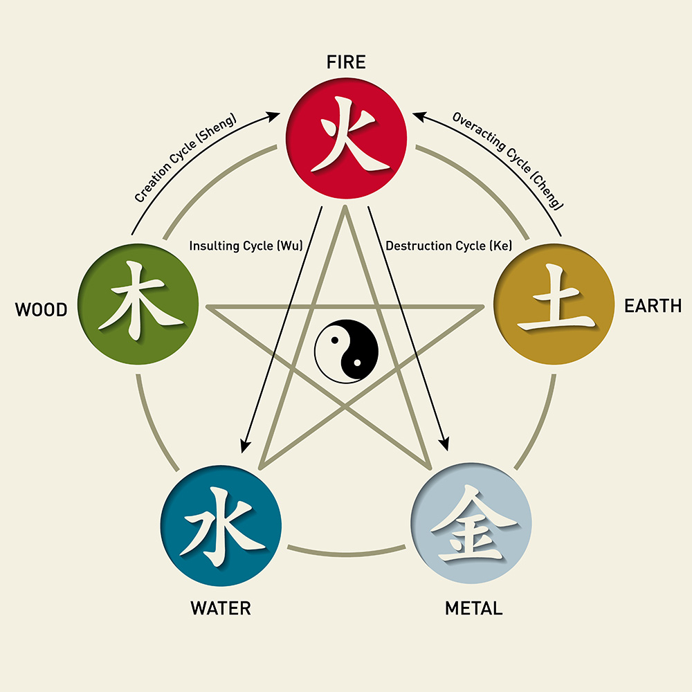 Sparks Acupuncture Traditional Chinese Medicine TCM 